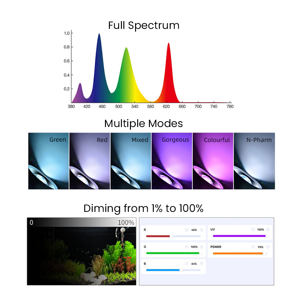 Tam Spektrumlu Bluetooth 3.0 U - Planted Aquarium With Fish incelemesi ve fiyatı